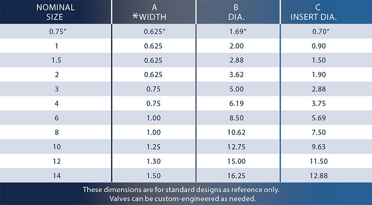 Control Valve Weight Chart