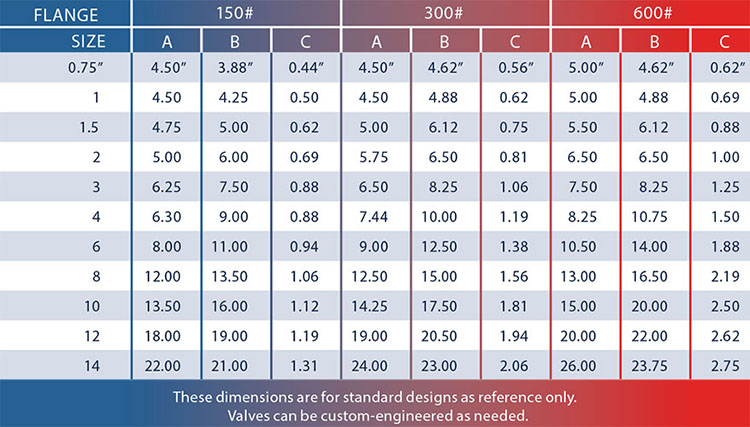 Check Valve Weight Chart