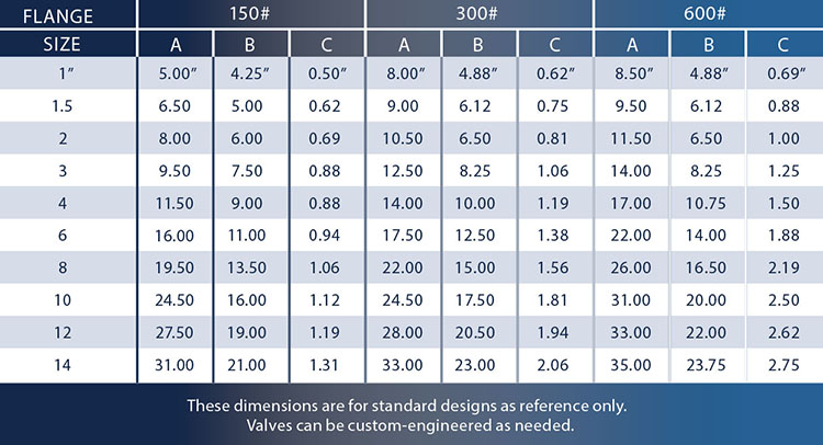 Check Valve Dimensions Chart