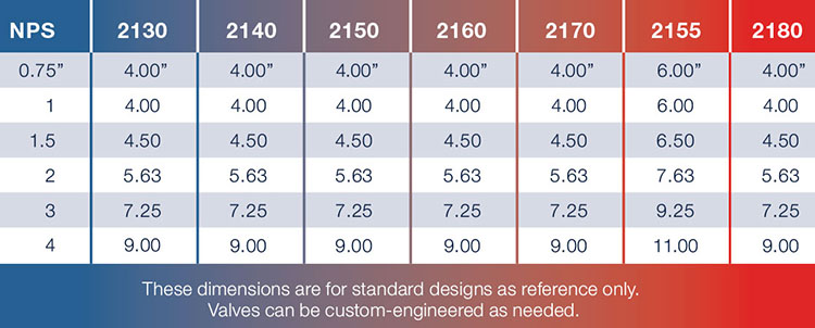 Check Valve Dimensions Chart