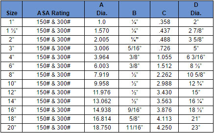 Pressure Relief Valve Sizing Chart