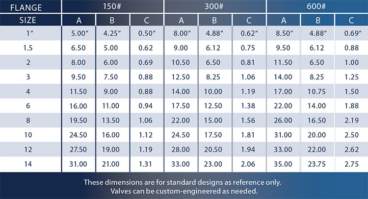 Control Valve Cv Chart