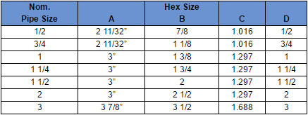 Check / Vent Valves | Total Valve Systems