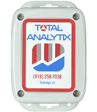 Total Analytix